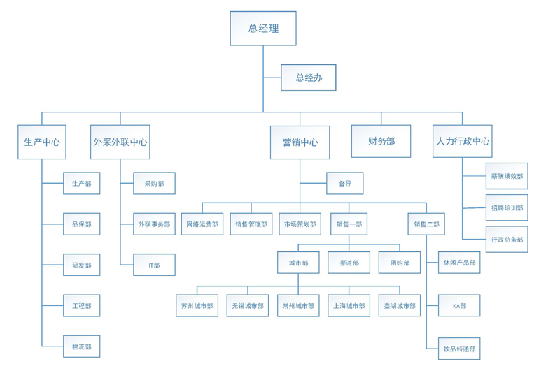 公司组织架构图ab.jpg